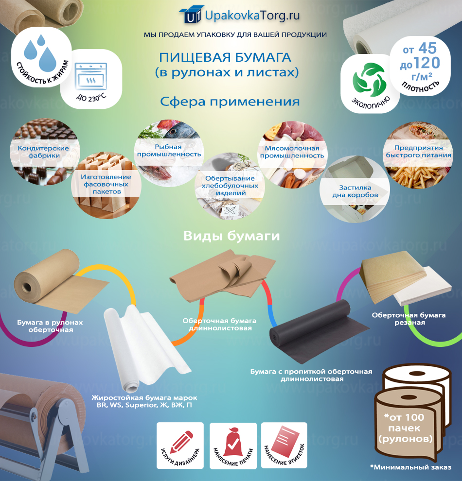 Пищевая бумага-инфографика