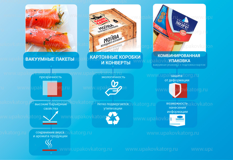 Инфографика: Упаковка для рыбы