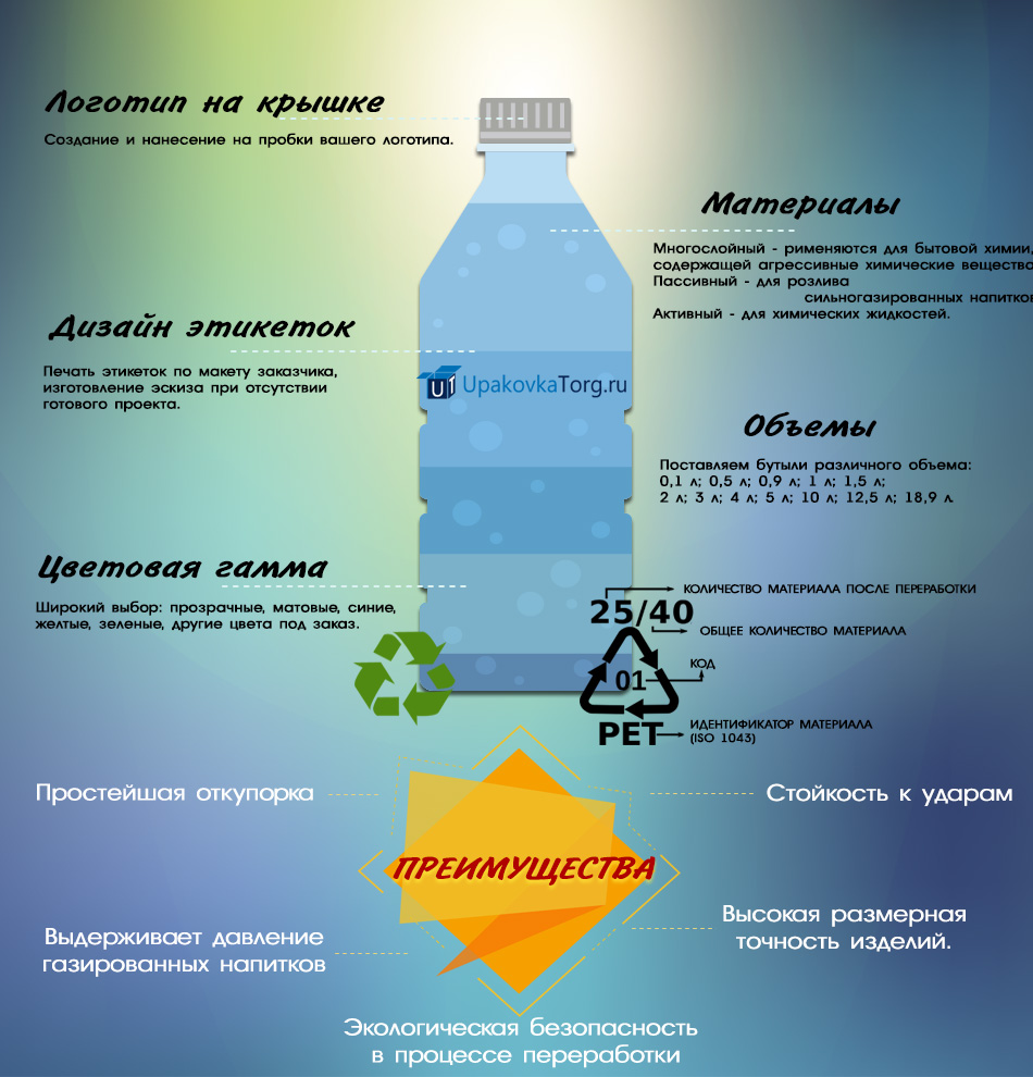Инфографика: Бутылки