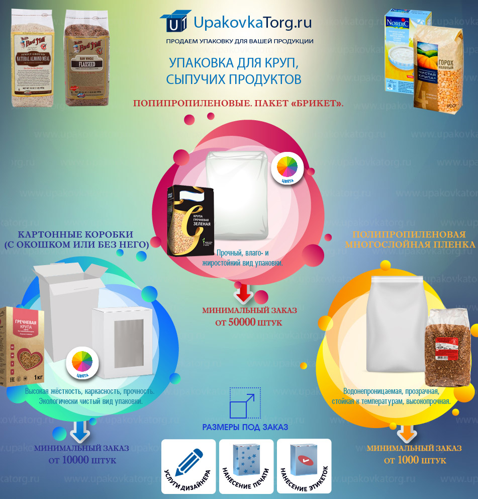 Инфографика: Упаковка круп и сыпучих продуктов 