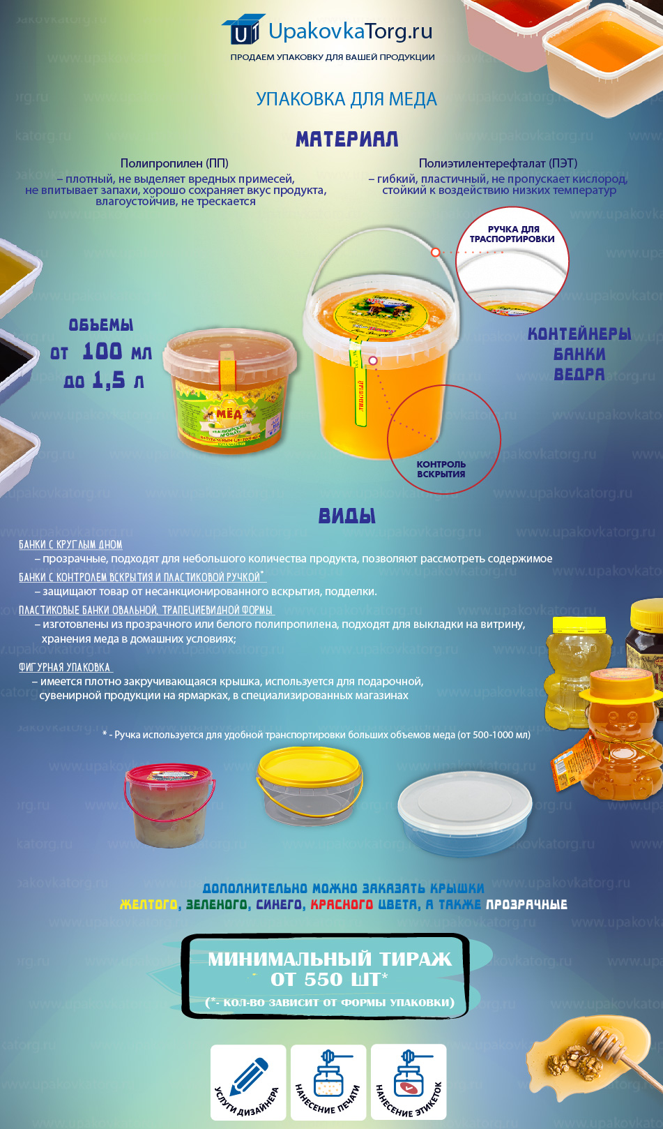 Упаковка для меда-инфографика