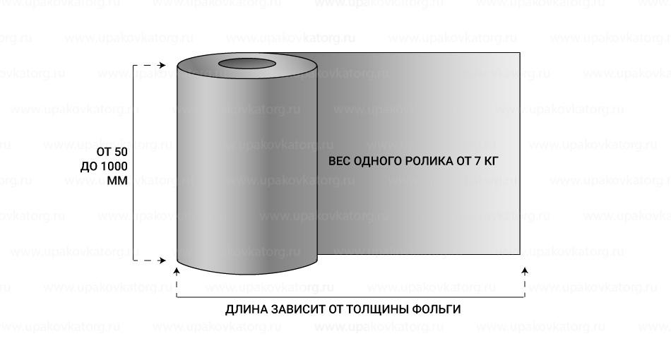 Схематичное изображение товара - Фольга кашированная ламинированной бумагой, 0,007 - 0,014 мм